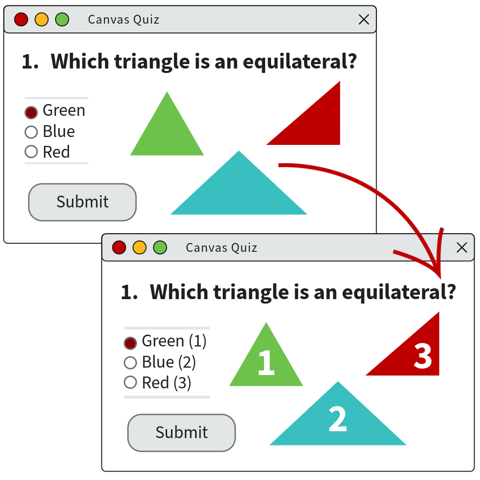 Two versions of a quiz question are shown. The question asks, “Which triangle is an equilateral?” The top version displays three triangles in green, blue, and red, with answer choices labeled only by color (Green, Blue, Red). The bottom version adds numbers inside each triangle (1, 2, 3) and updates the answer choices to include both color and number (Green (1), Blue (2), Red (3)).