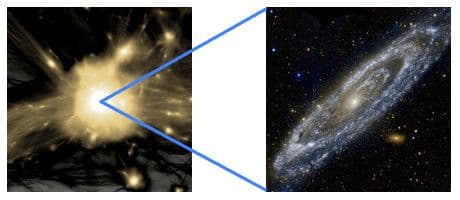 Galaxy-halo connection (left: dark matter halo; right: M31 Galaxy)